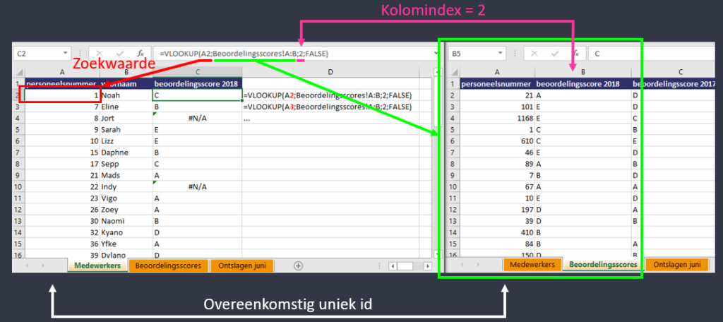 Verticaal zoeken - data2benefit